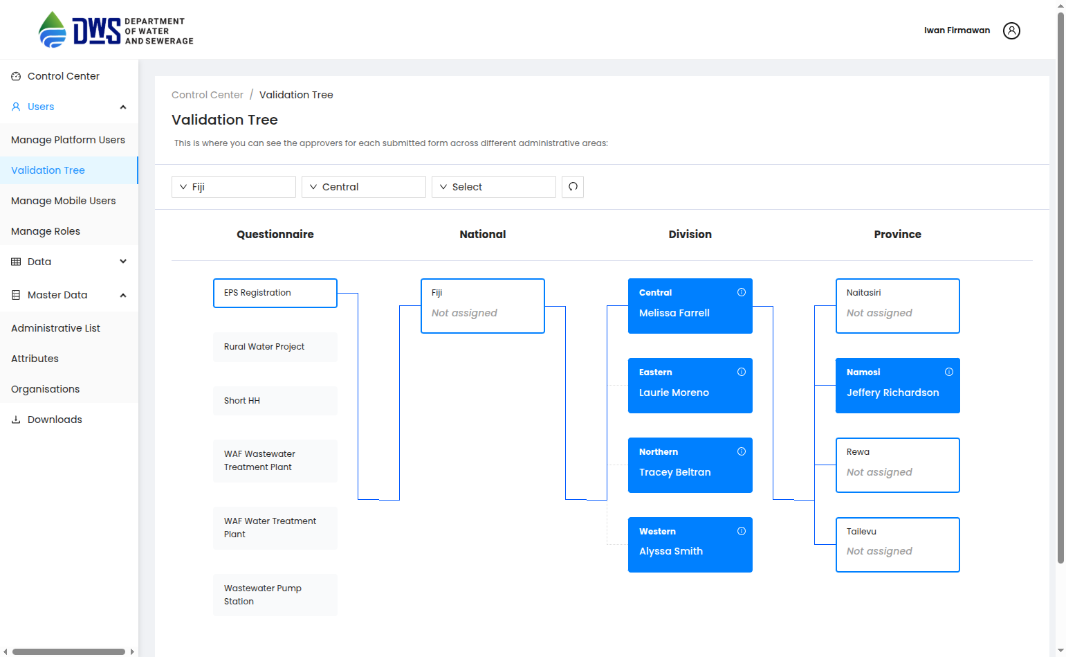 Manage Users (Add, Delete and Modify Users) — Akvo MIS documentation